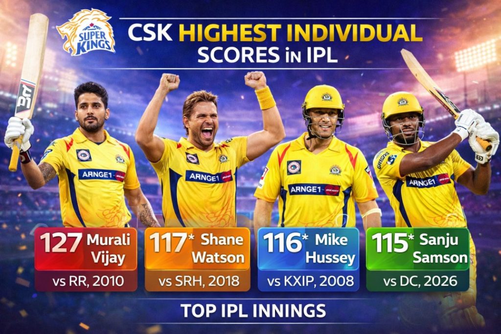 CSK Highest Individual Scores in IPL History